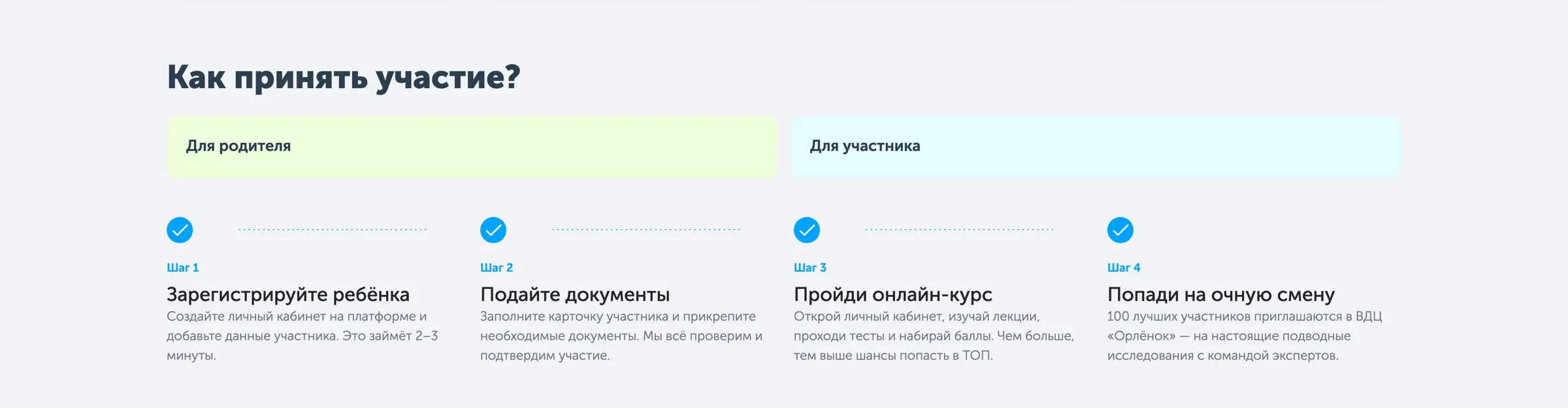 The “How to take part” block: two steps under a “For the parent” label and two under “For the participant”