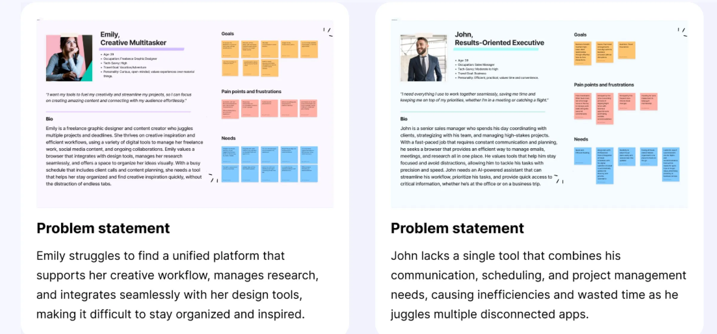 Cards of two proto-personas, Emily and John, with goals, pain points and a problem statement under each