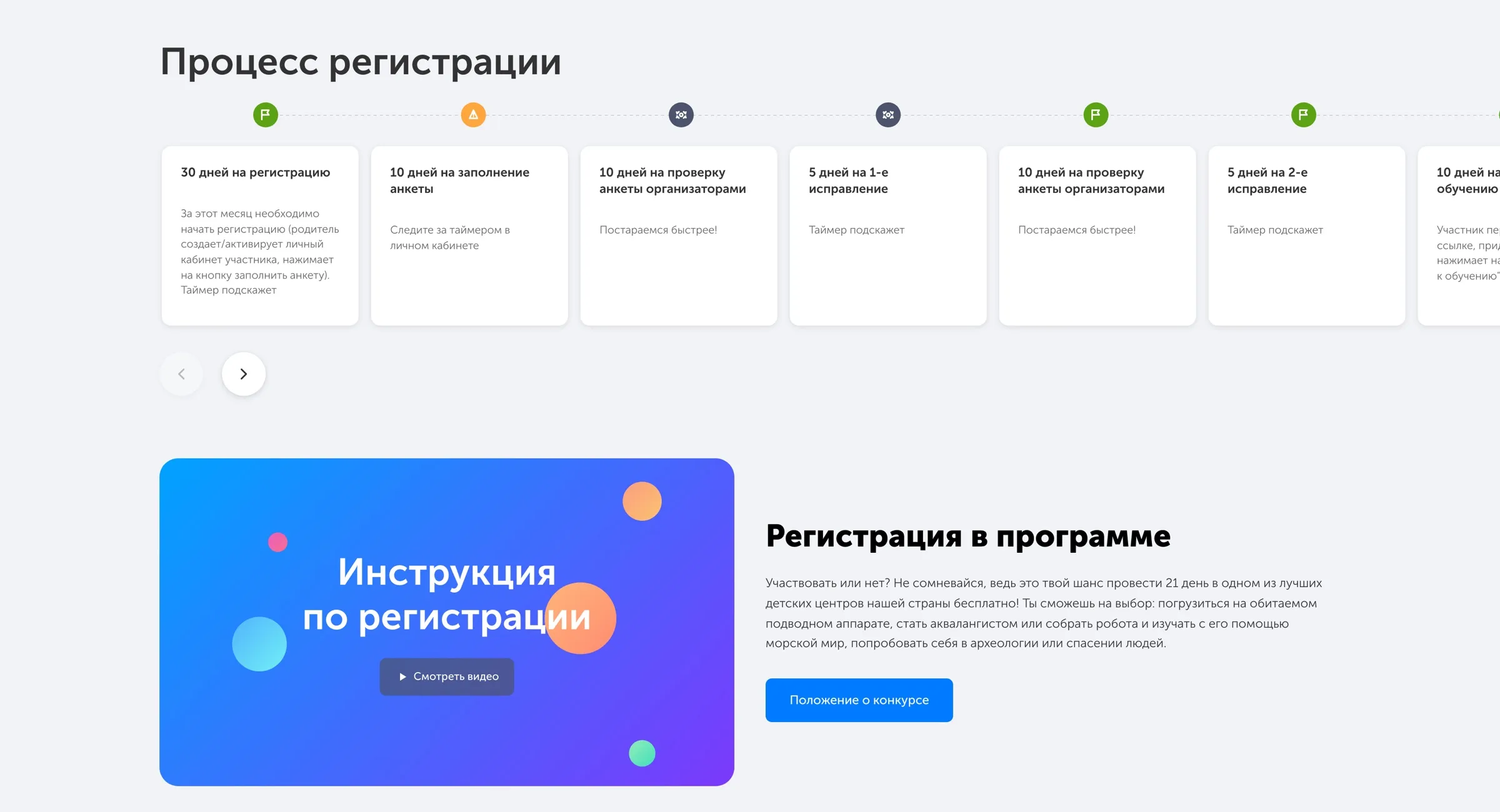The “Registration process” strip: cards with the number of days for each stage