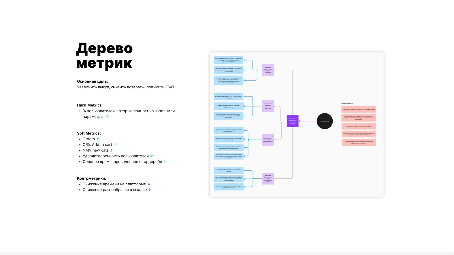 Metric tree fanning out from the main goal into hard metrics, soft metrics and counter-metrics.