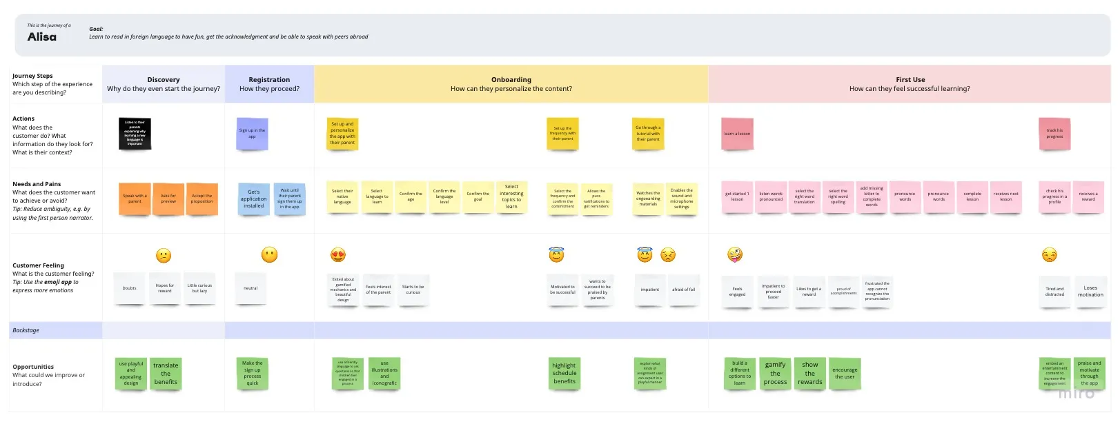 TODO alt: Viktoryia_Kuzmich_-_Reading_Learning_App_User_journey_map_Alisa.jpg