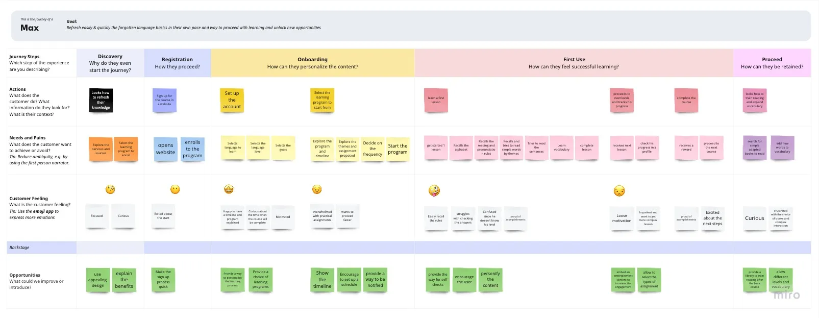 TODO alt: Viktoryia_Kuzmich_-_Reading_Learning_App_User_journey_map_Max.jpg